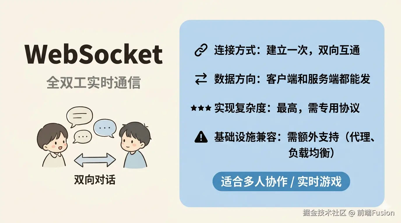 transport-websocket.png