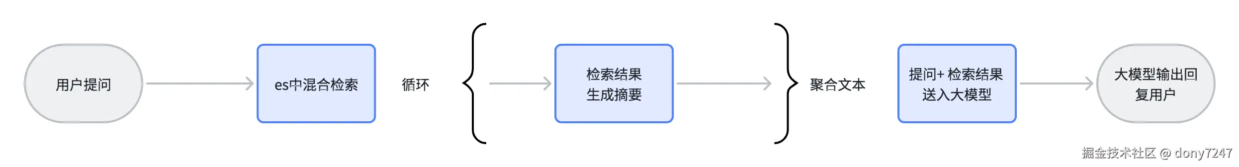 问答.png