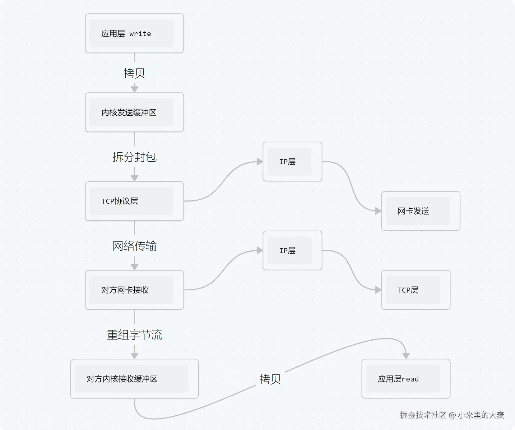 PixPin_2025-10-06_22-16-21