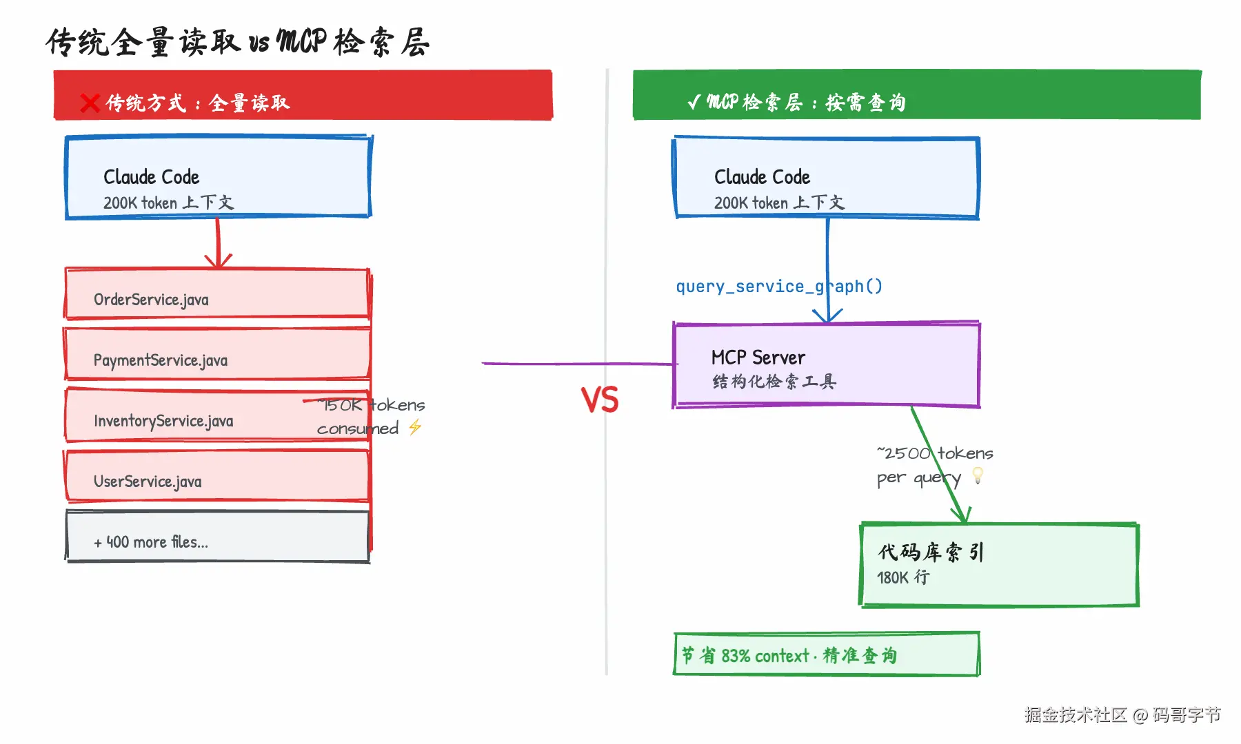 023-mcp-codebase-retrieval-layer-fig01-arch.png