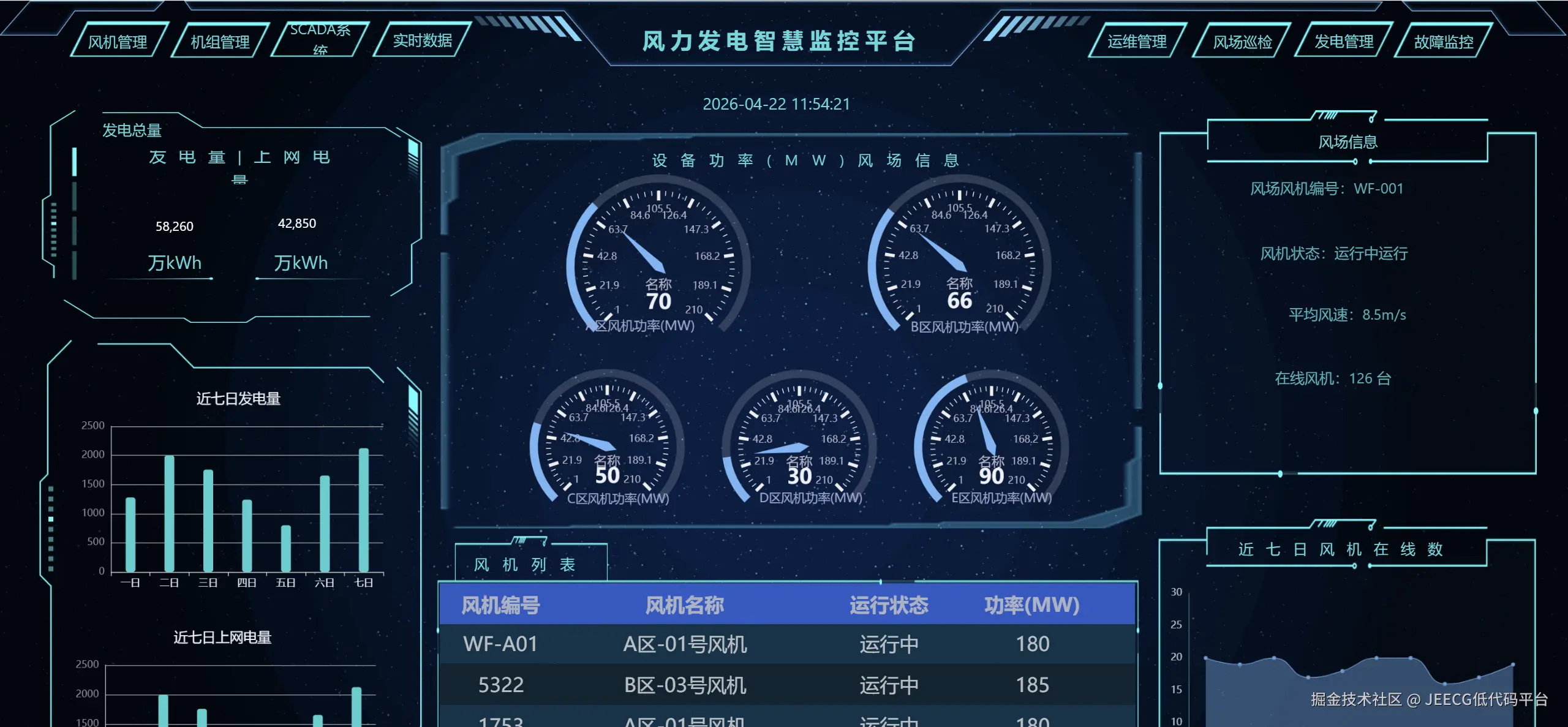 大屏设计器内置 AI 助手