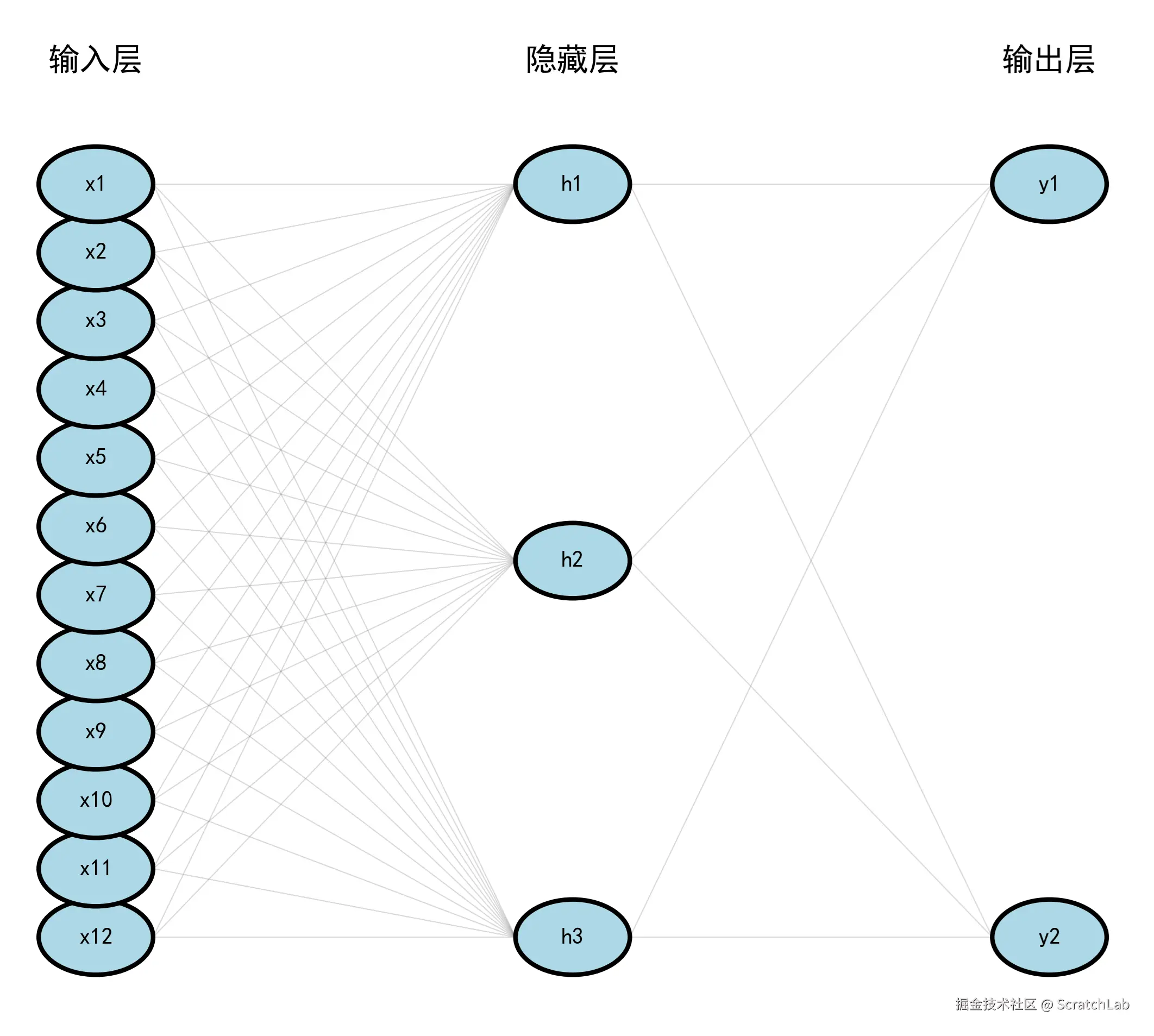 神经网络.png