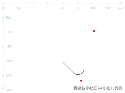 矩形