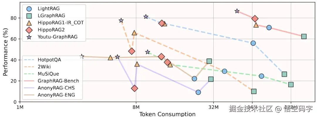 Moving Pareto Frontier