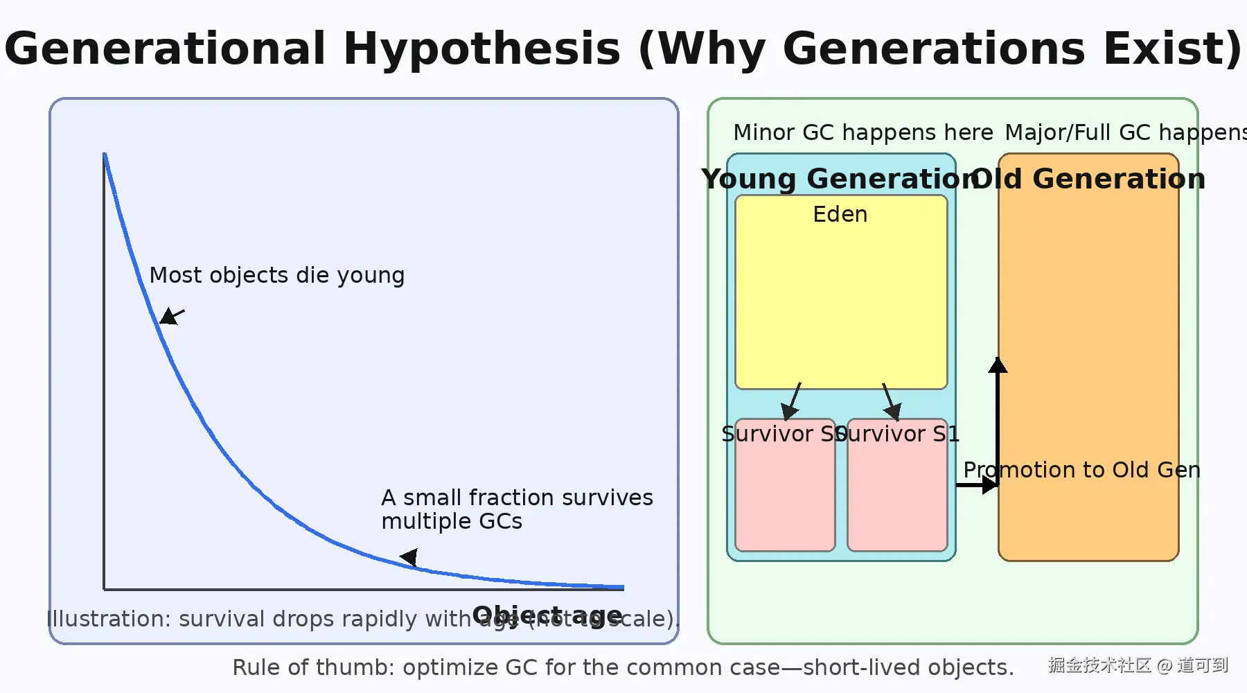 generational_hypothesis.png