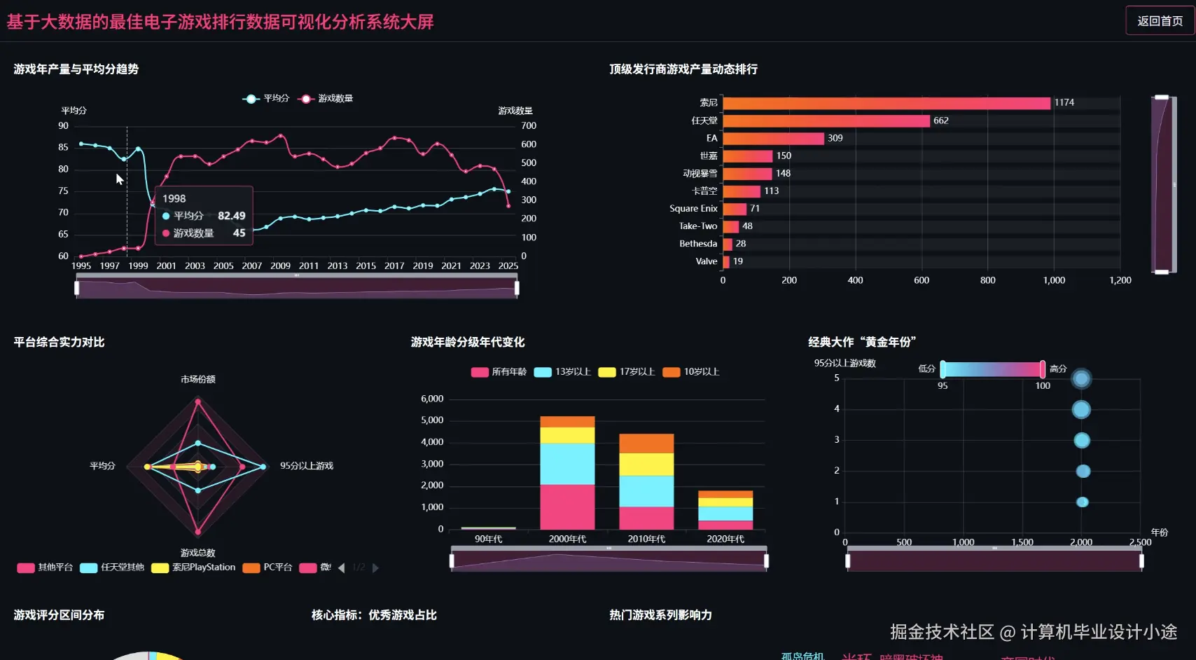 数据大屏上.png
