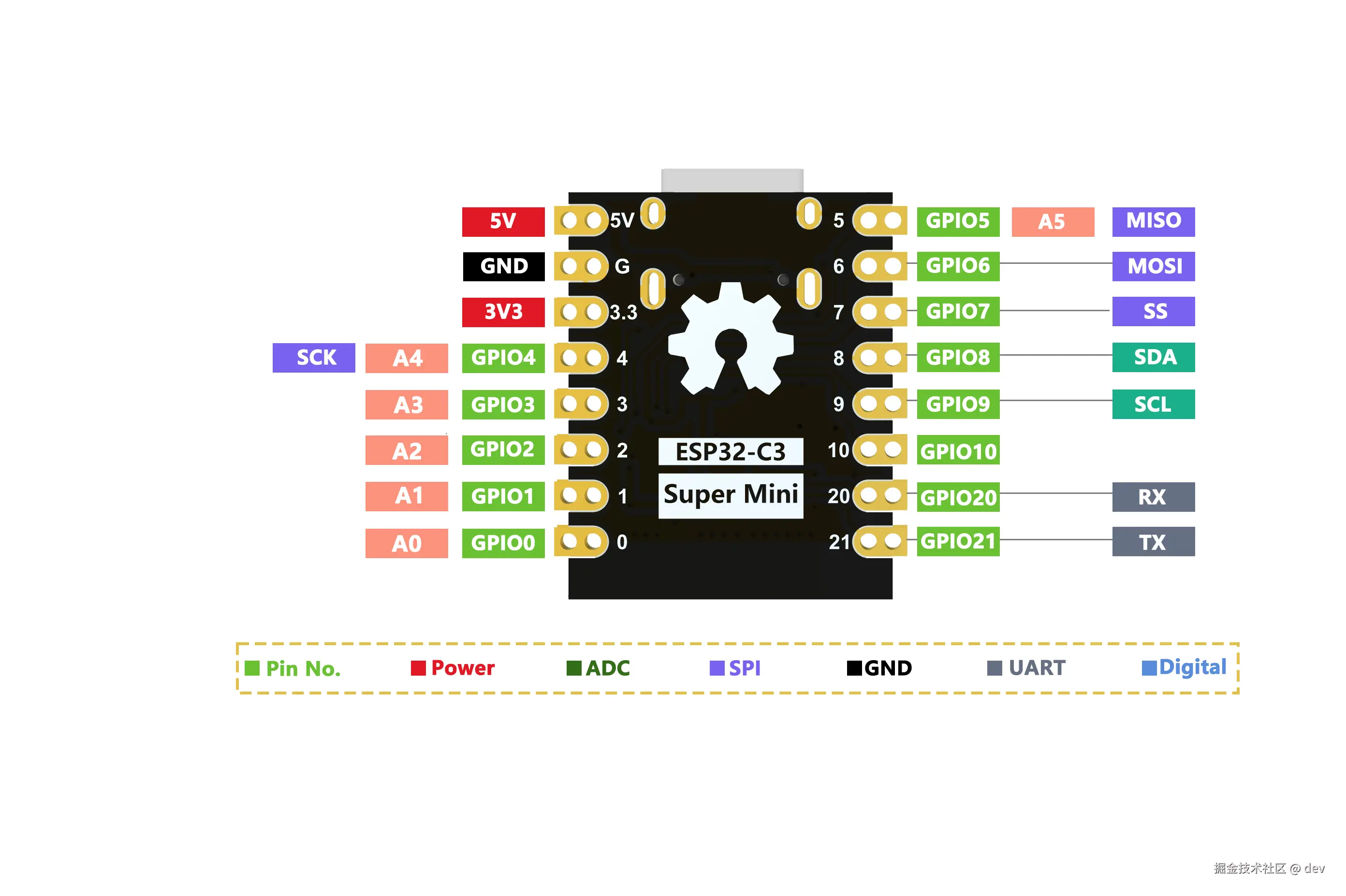 ESP32C3引脚映射