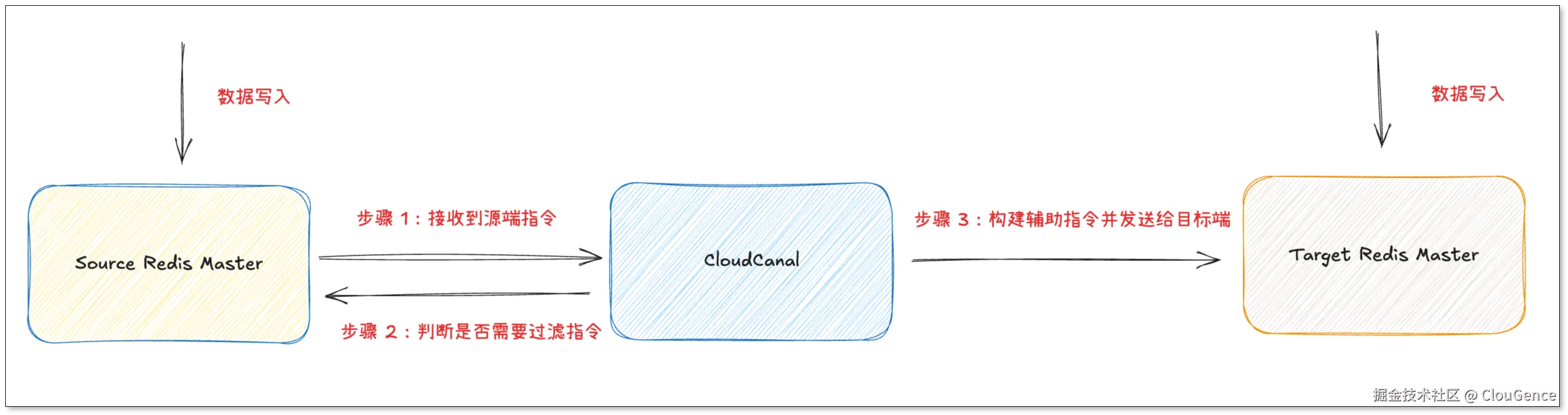 redis_sync_redis_2