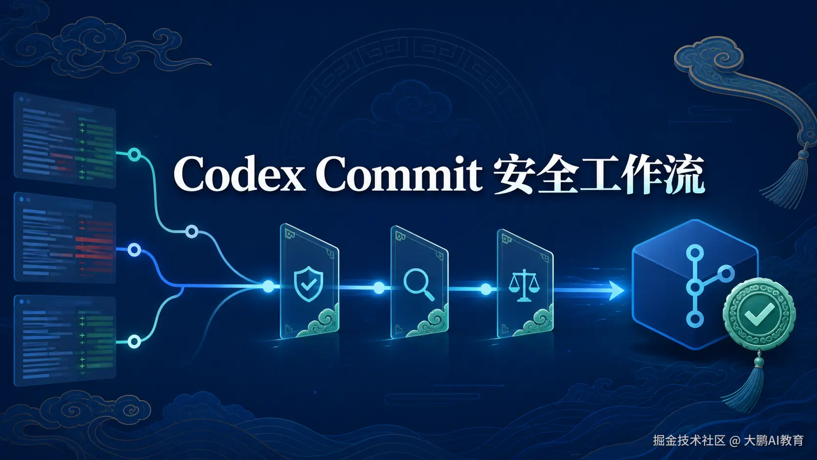Codex Commit 安全工作流