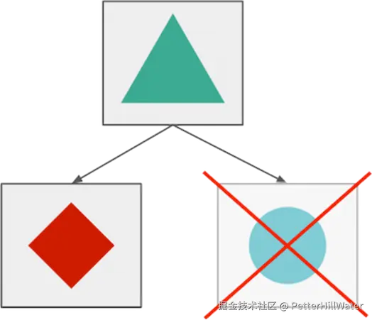microservices-fail-separately-in-theory
