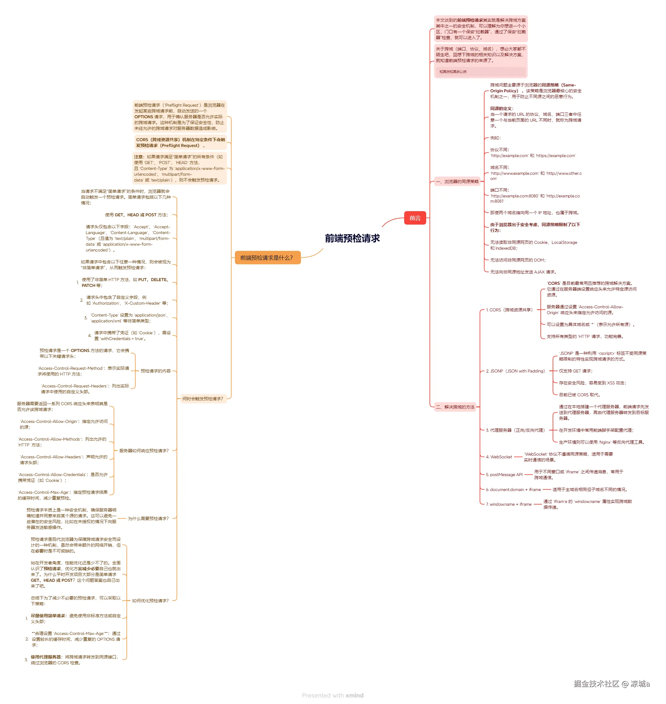 前言 (1).png