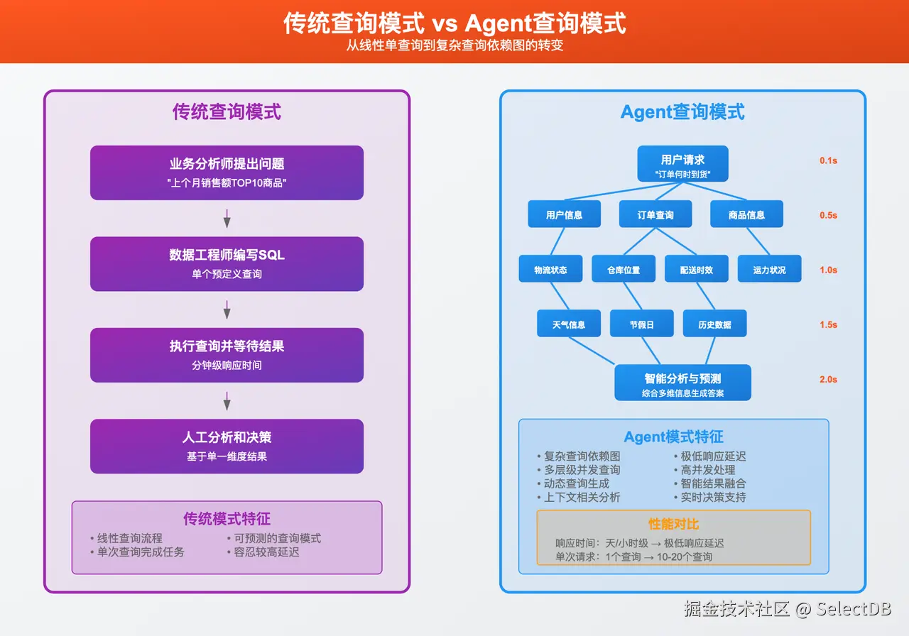 Agent 工作模式的本质差异.png