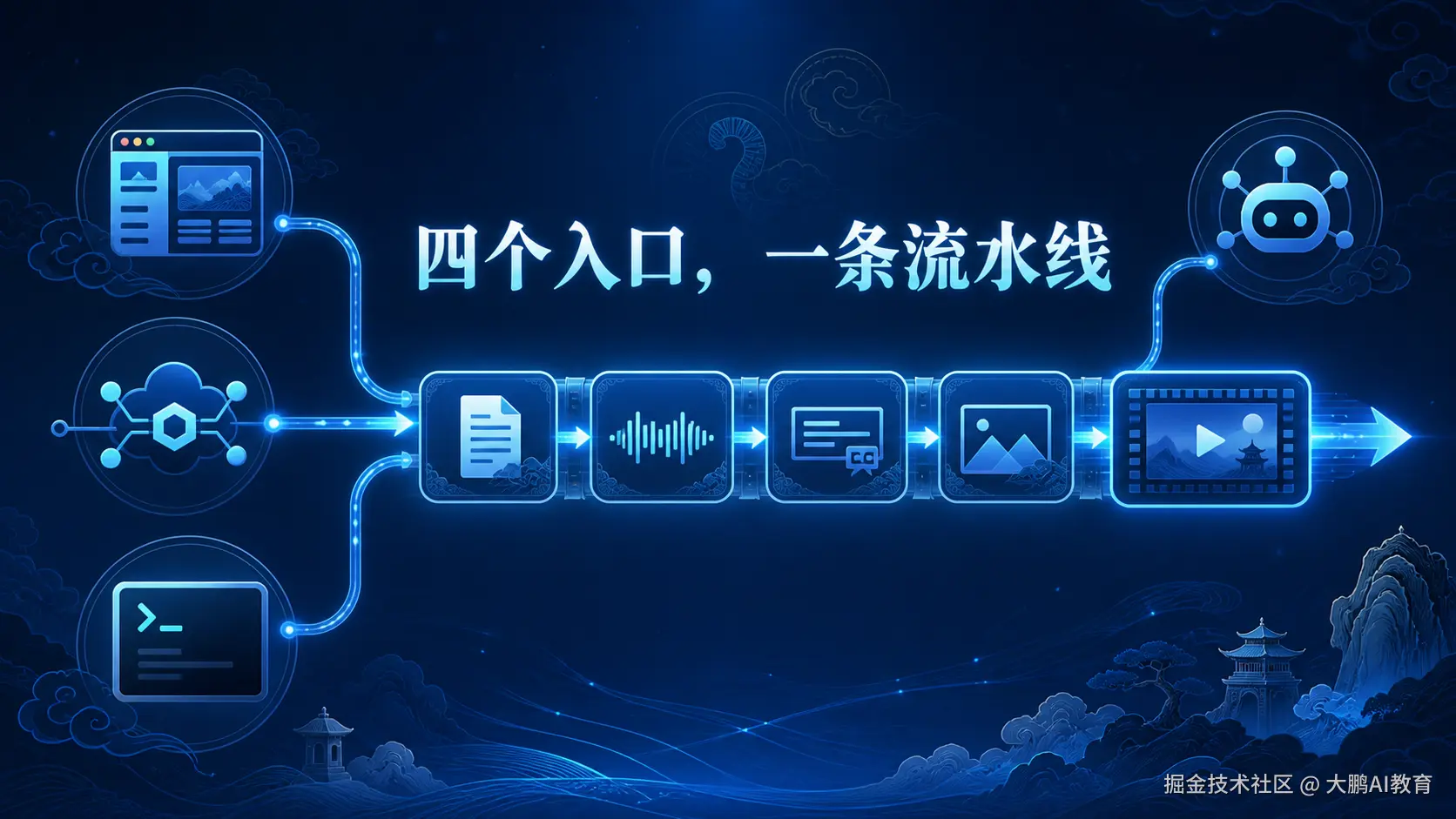 四个入口共用一条视频生成流水线