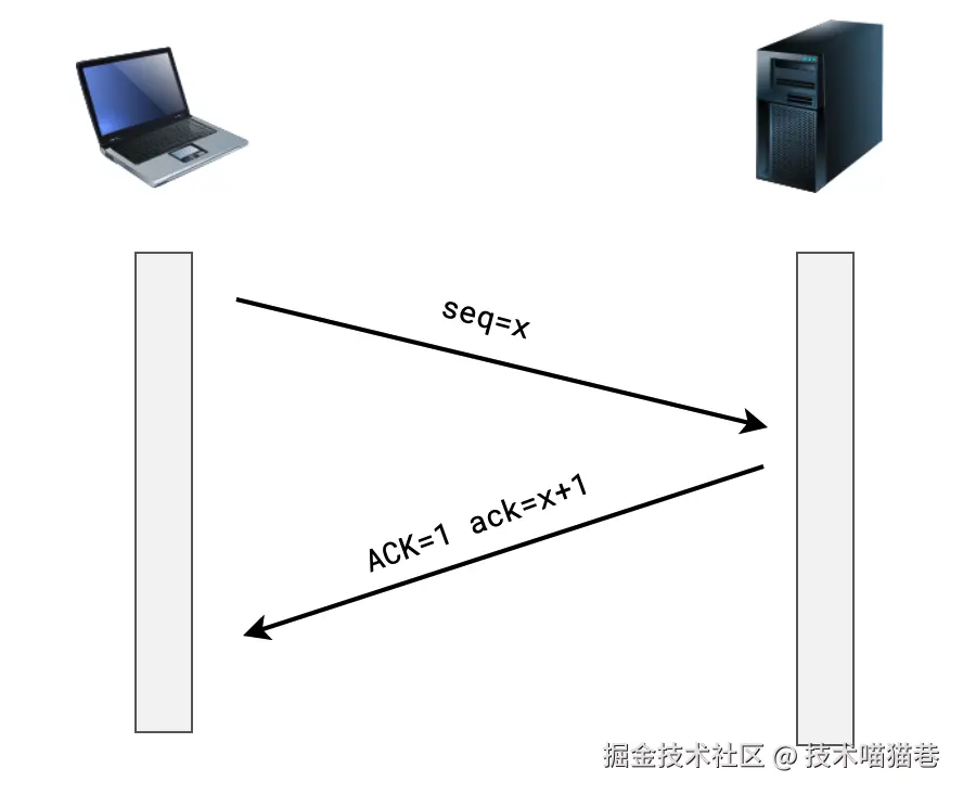 TCP数据传输