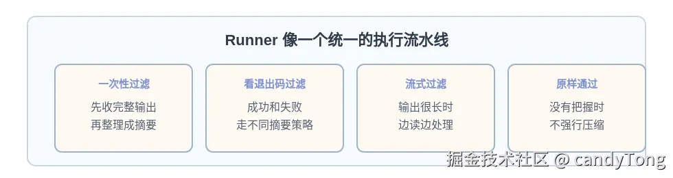 共享 runner 的四种处理方式