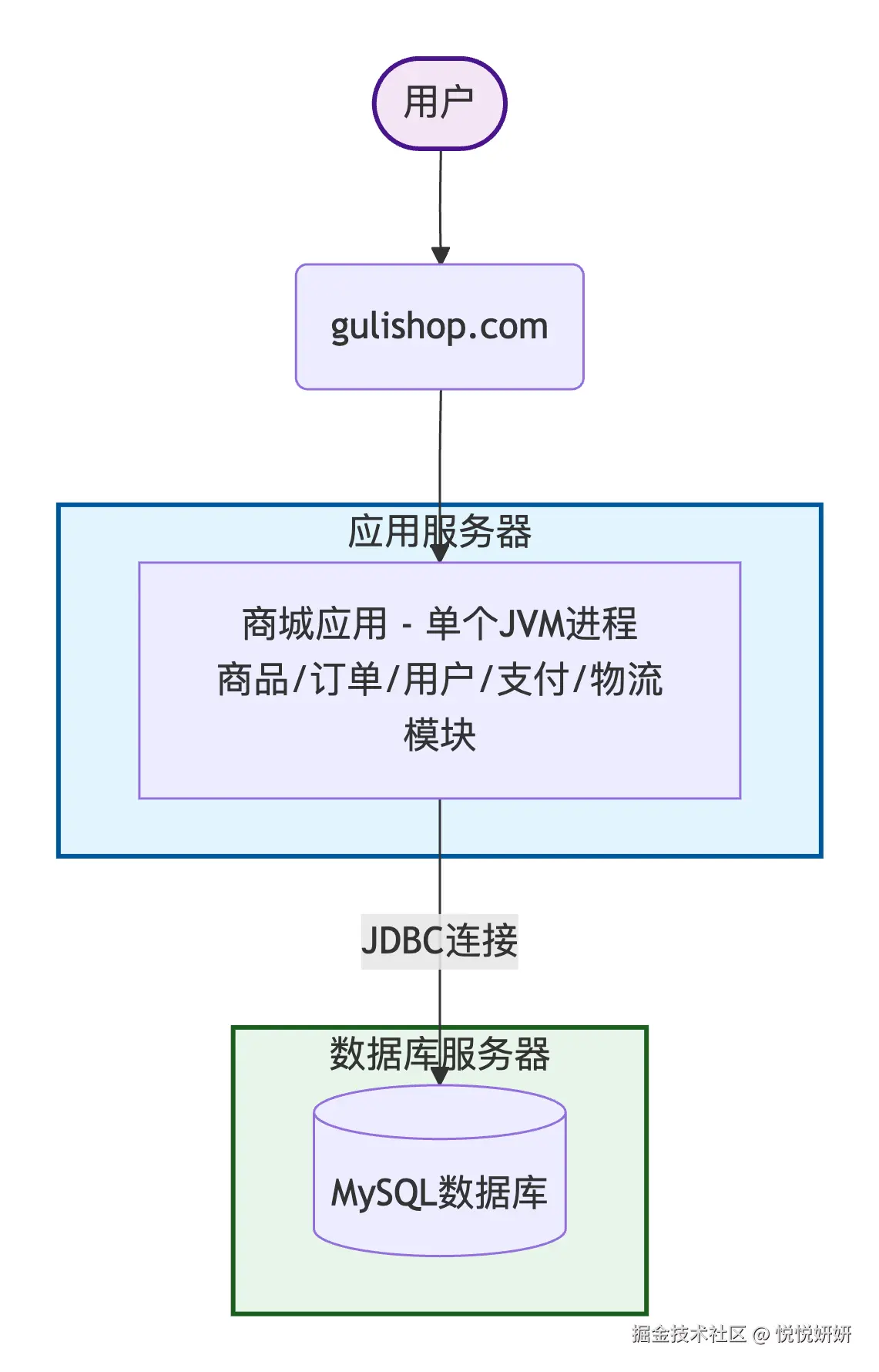 deepseek_mermaid_20260412_9d8367.png