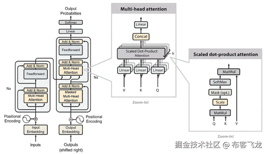 Attention_diagram_transformer