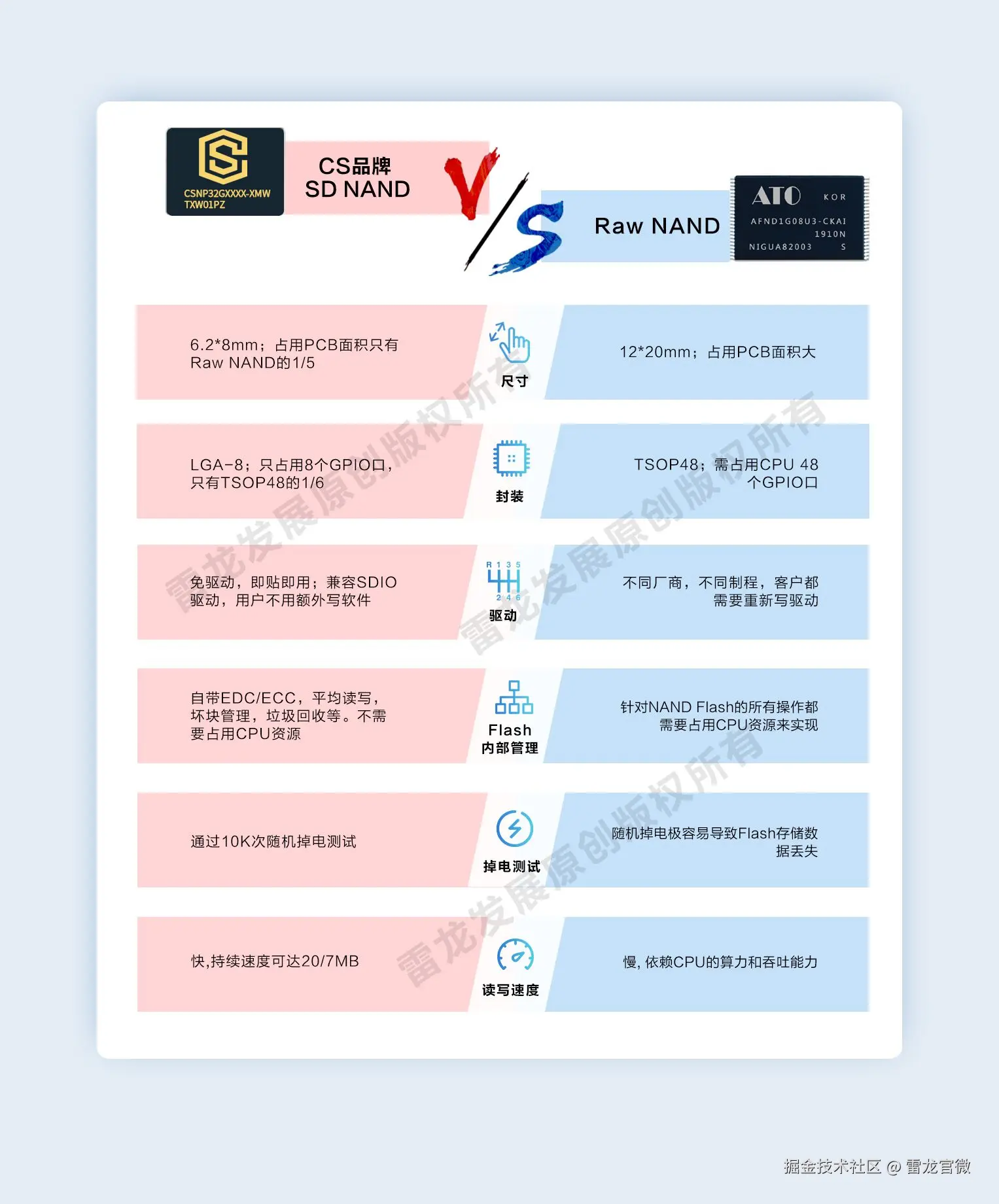 SD NAND,贴片式TF卡,贴片式SD卡,北京君正,nor flash,存储,芯片,主控,小尺寸emmc,大容量SLC Nand,语音芯片,语音识别,语音控制,语音模块,离线语音