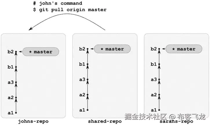 9781430261032_Fig10-07.jpg