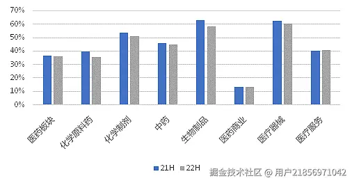 数据分析仪表盘