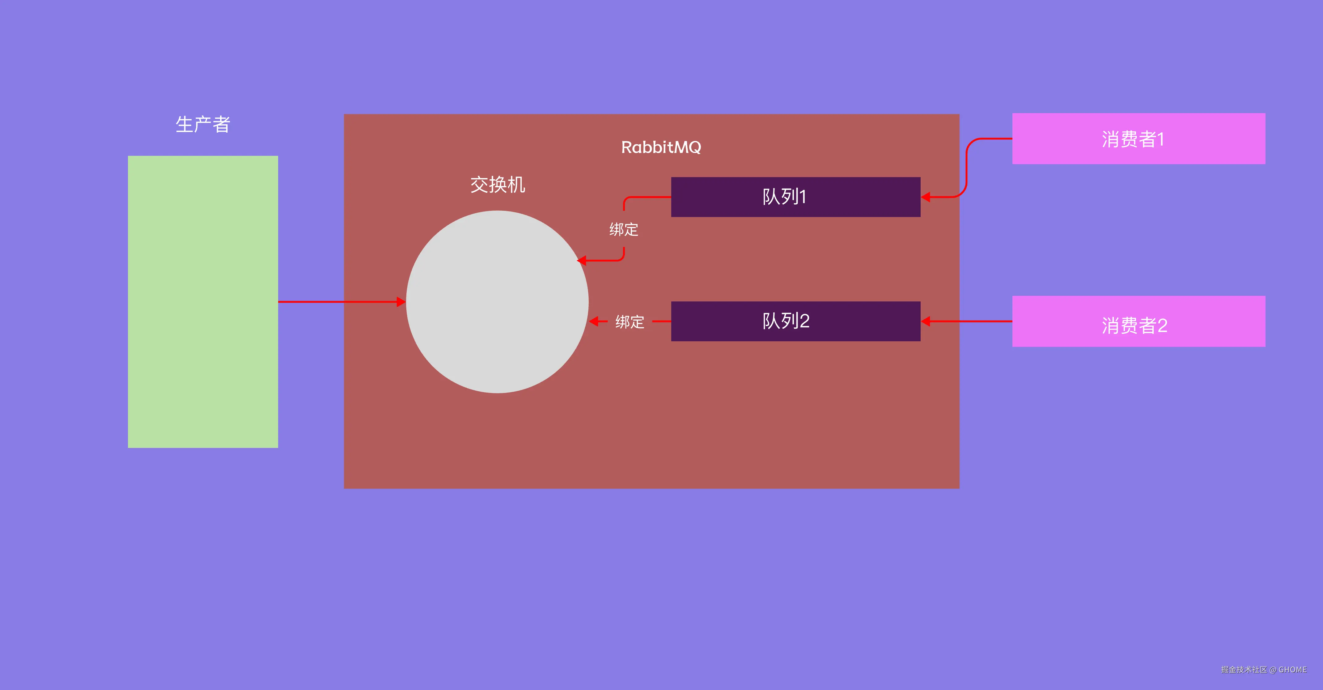 交换机模式.png