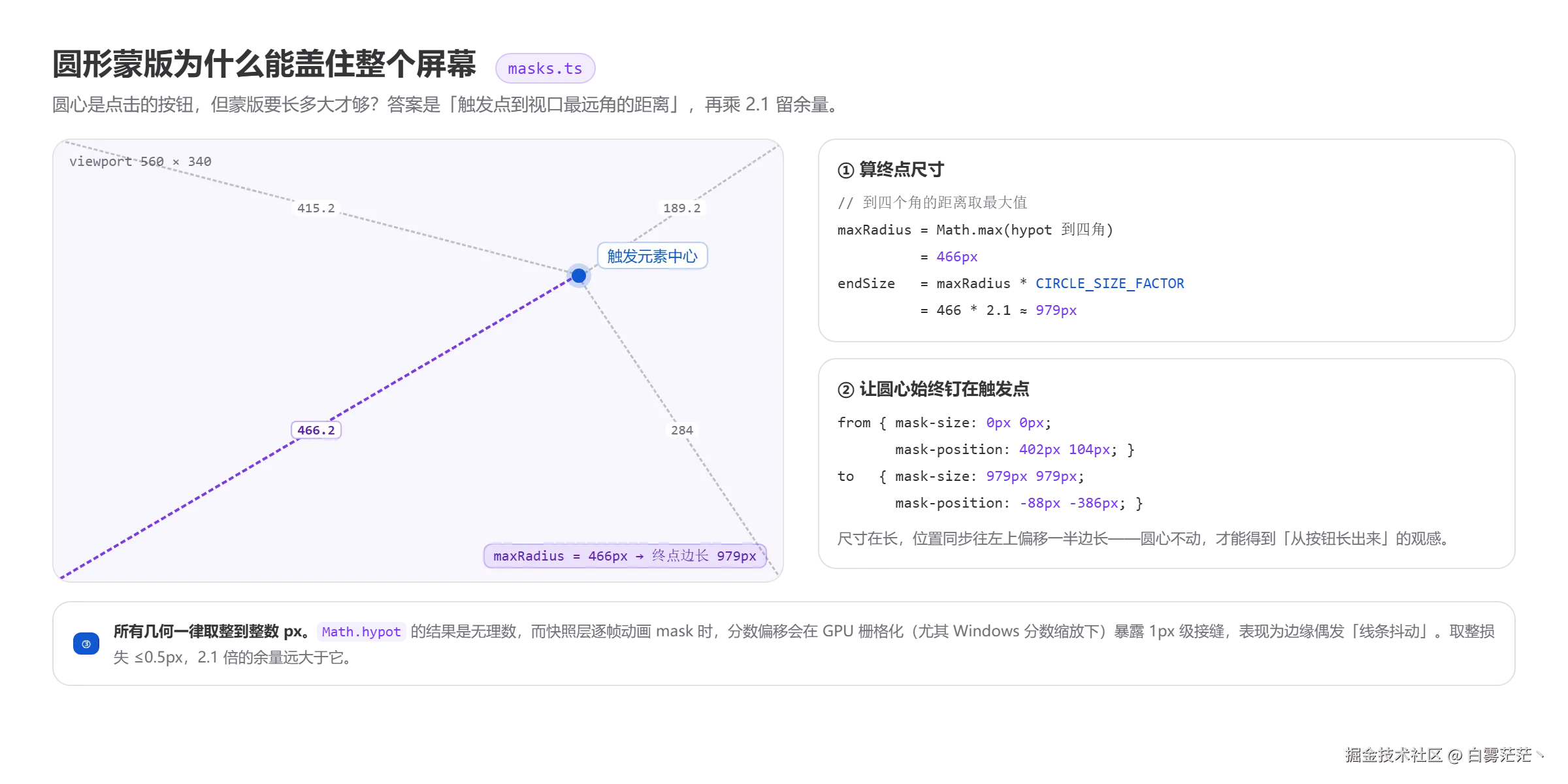 03-circle-mask-geometry.png