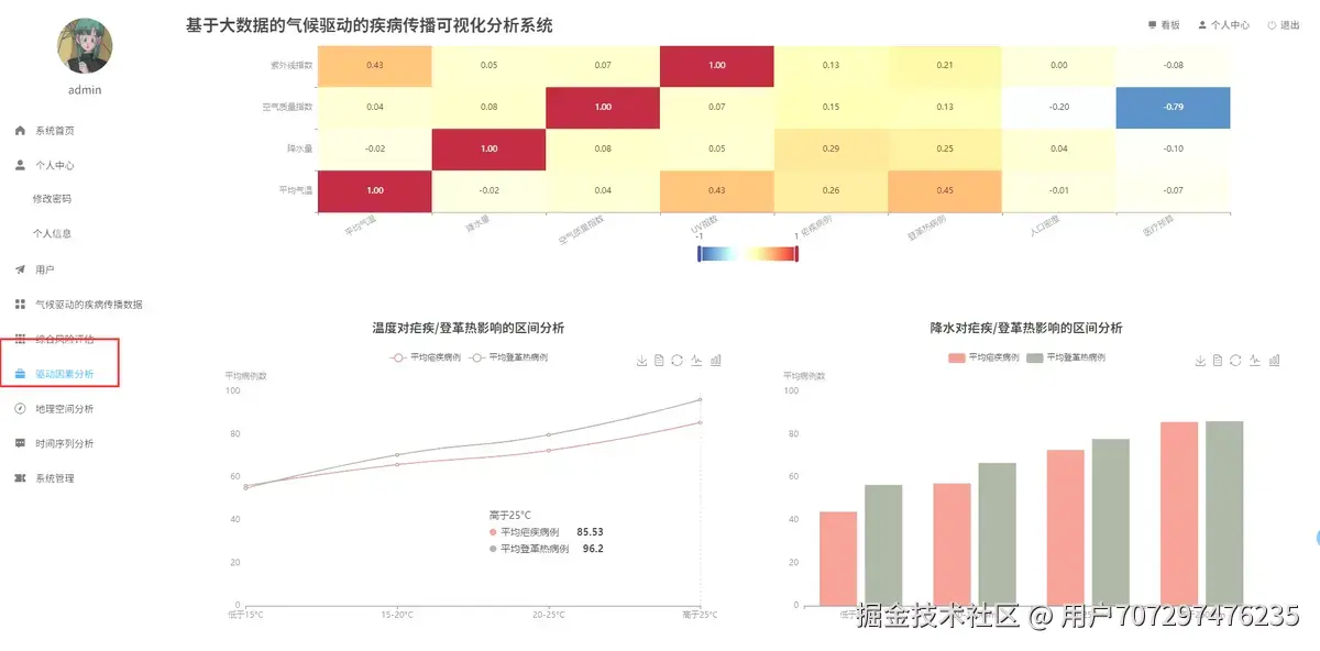 驱动因素.png