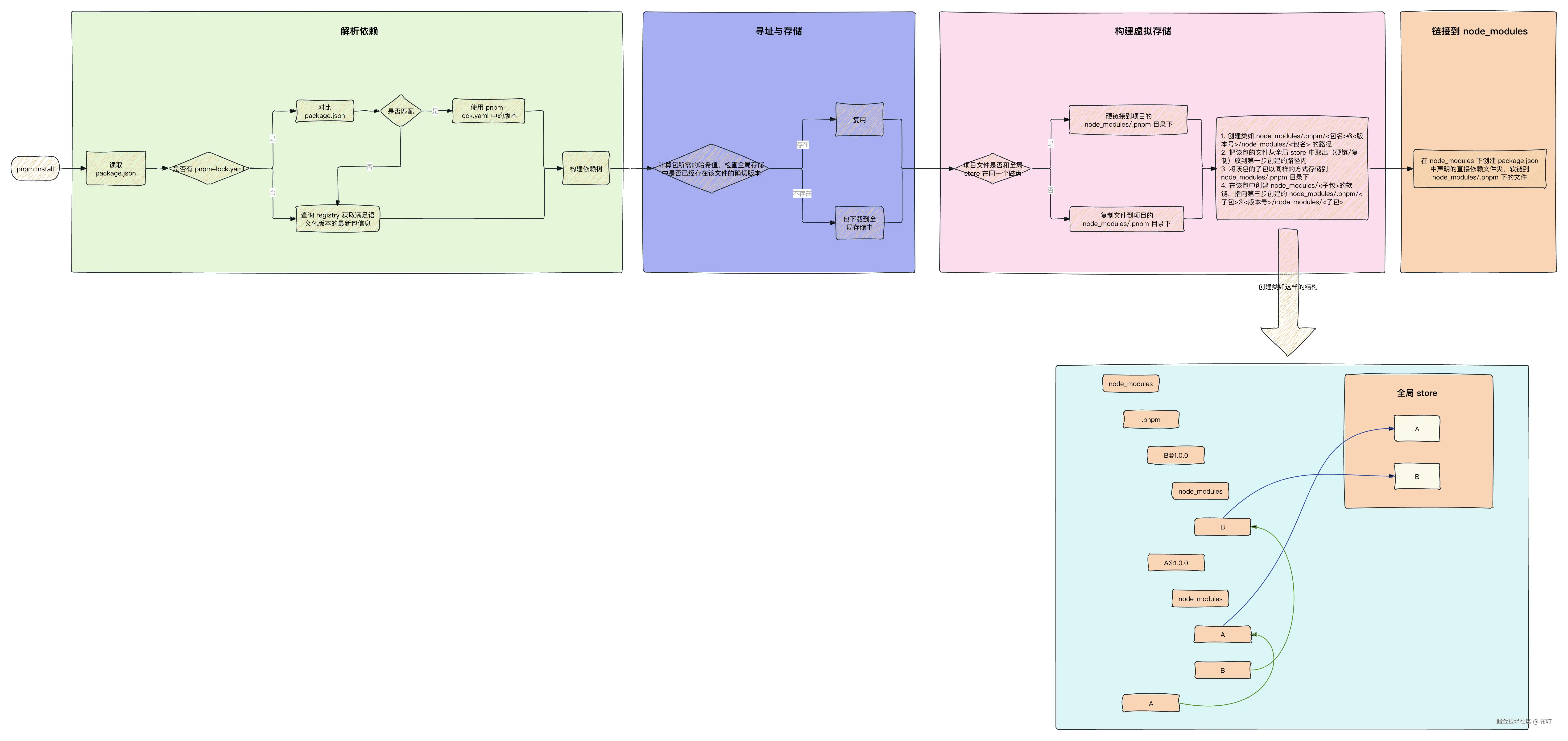 Pasted image 20251122021102.png