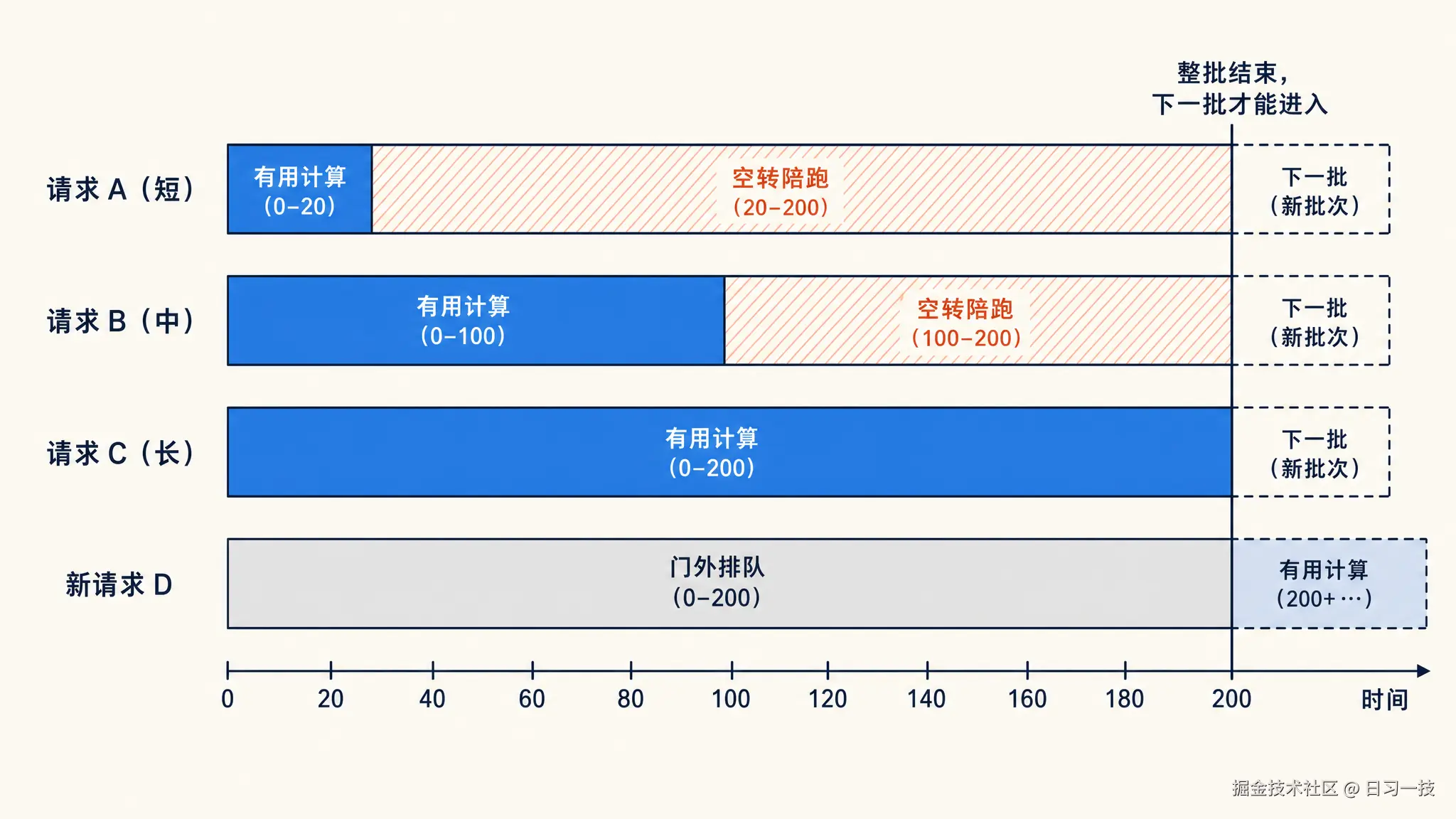 static-batching-timeline.png