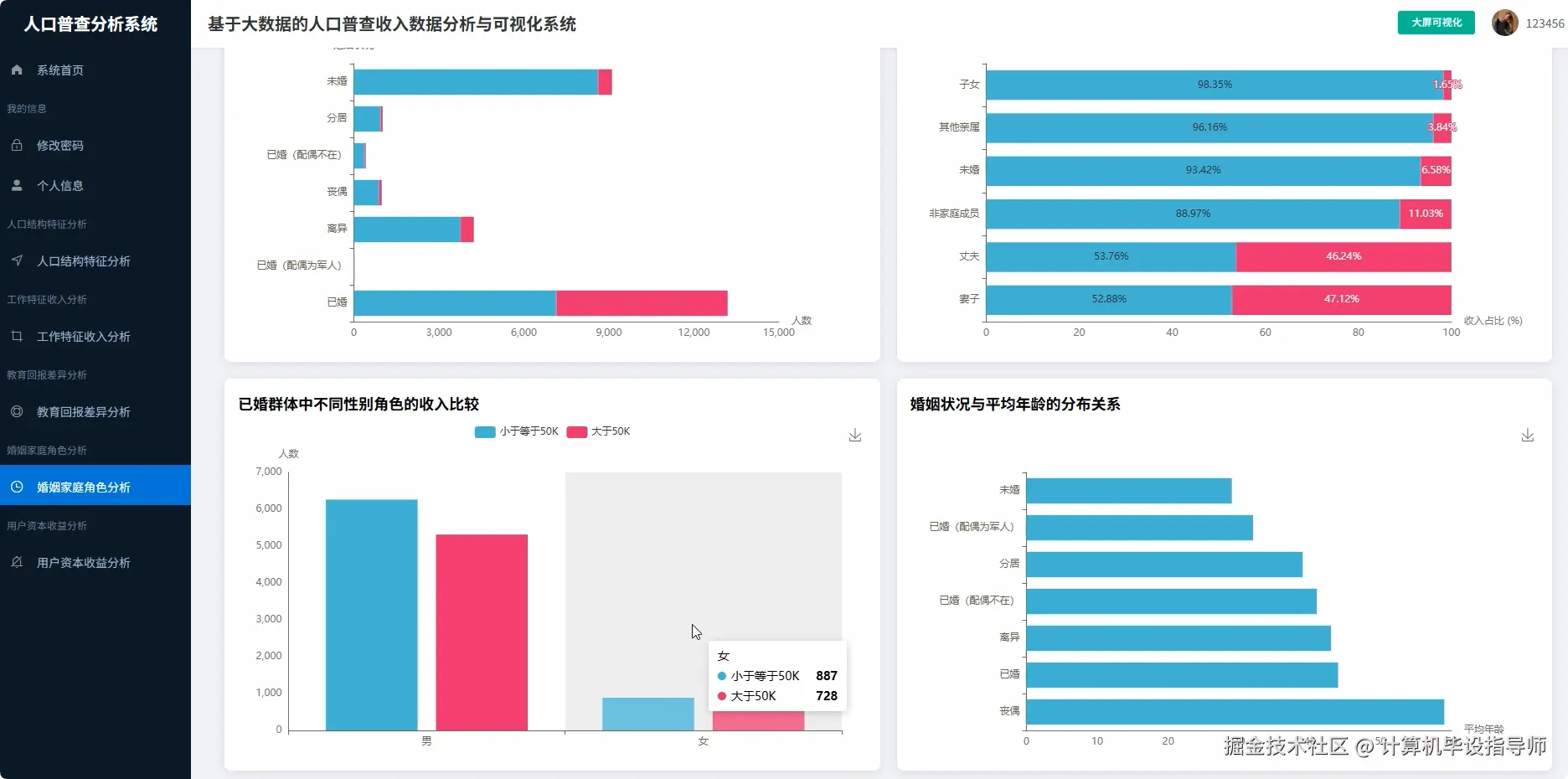 婚姻家庭角色分析.png