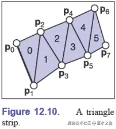 triangle-strip.png