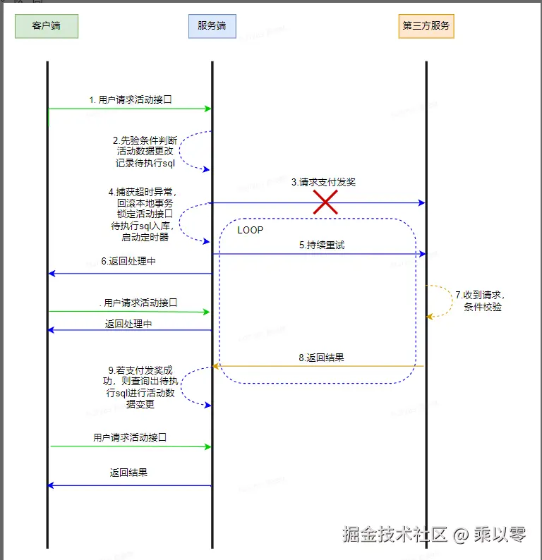 反向恢复.png