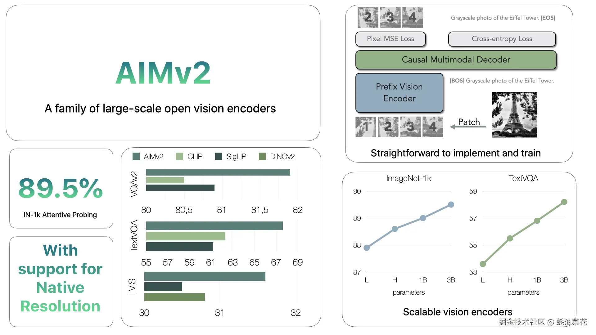 ml-aim