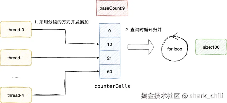 java-concurrency-optimization-5.drawio