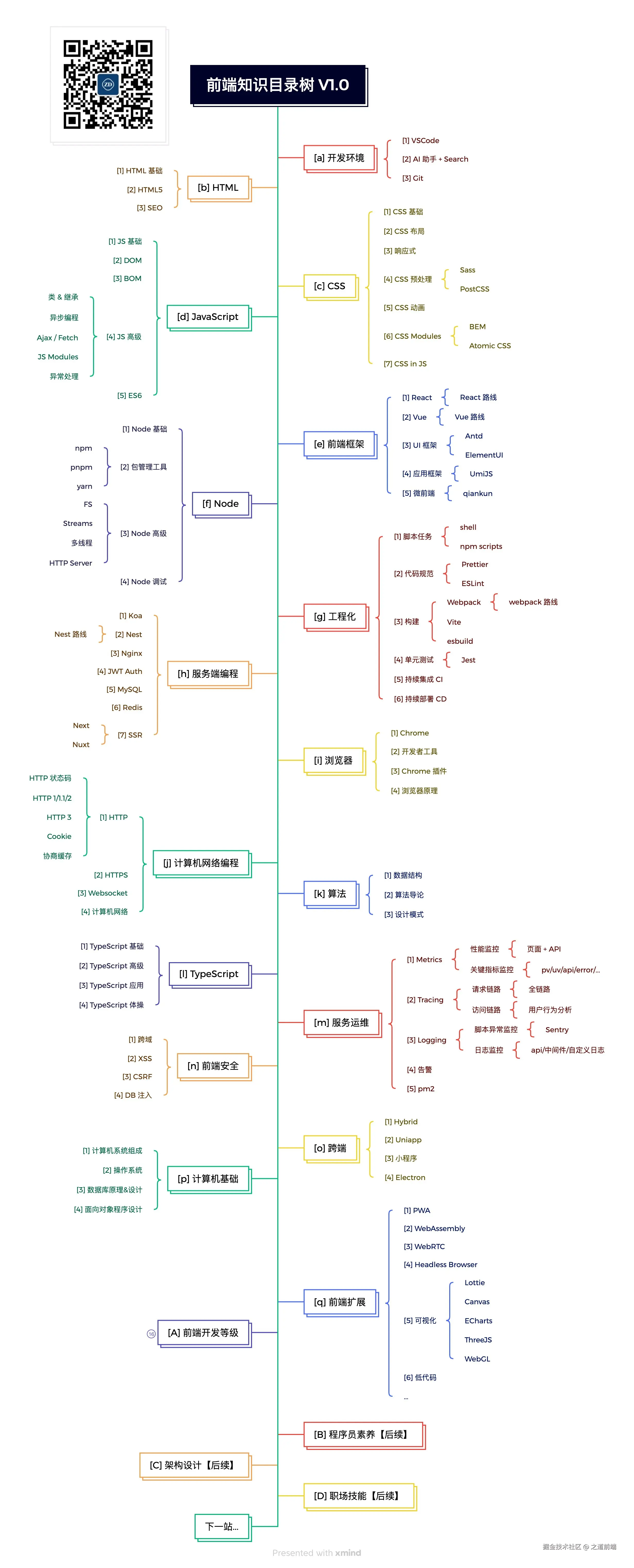 前端知识目录树 V1.0.jpg