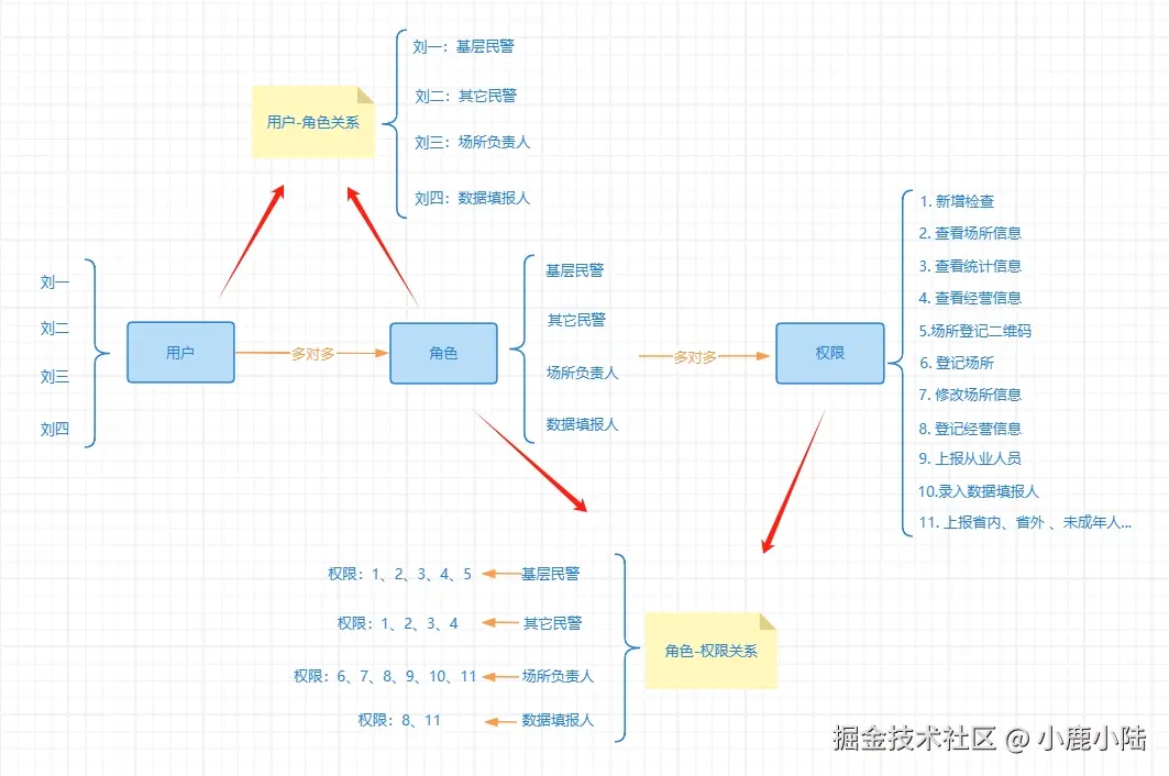 rbac流程图 .png