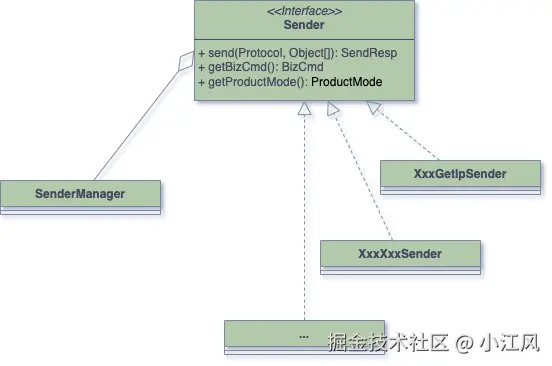 架构分层设计-第 3 页.drawio.png
