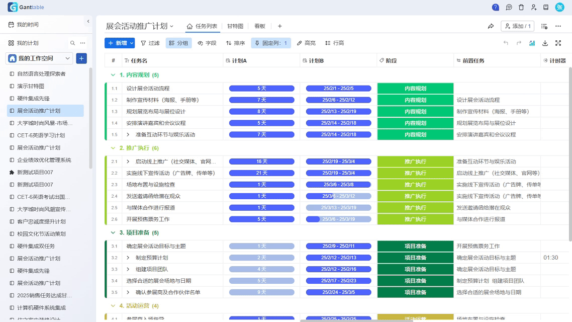 工作负载分析