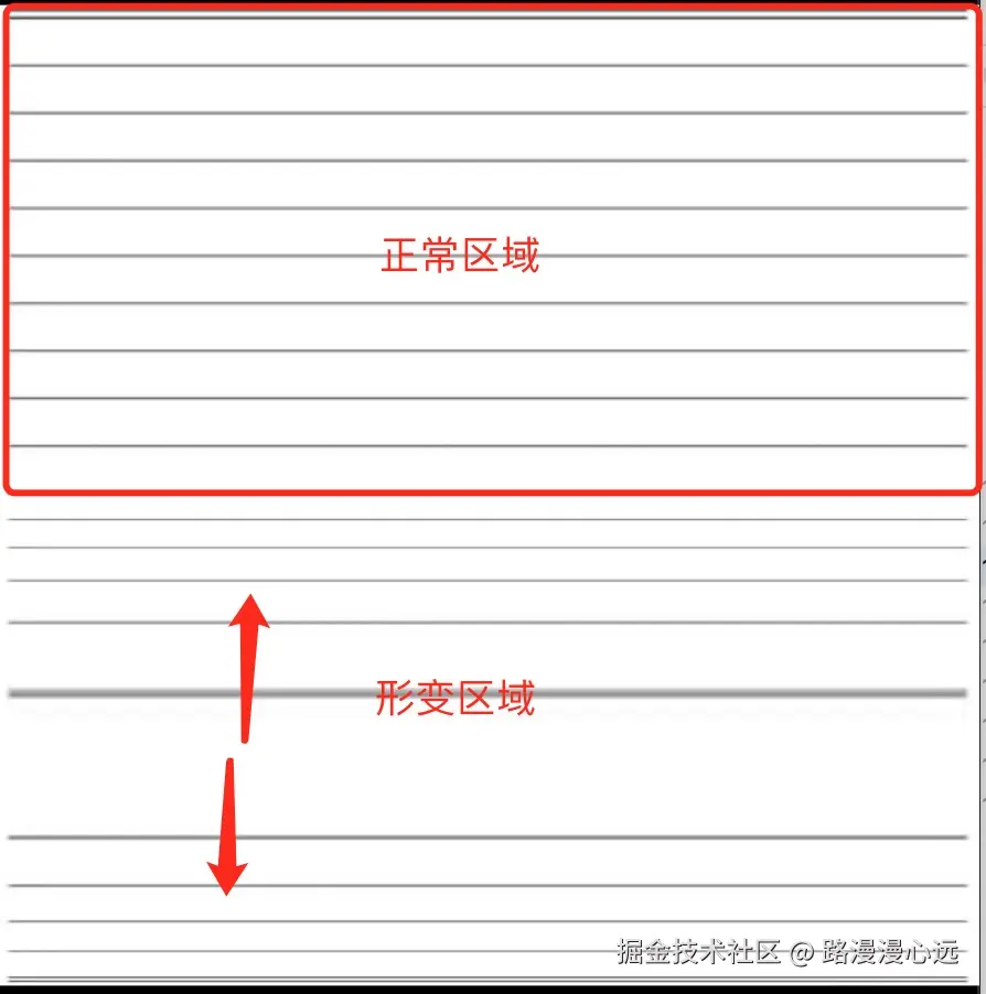 压缩区域.jpg