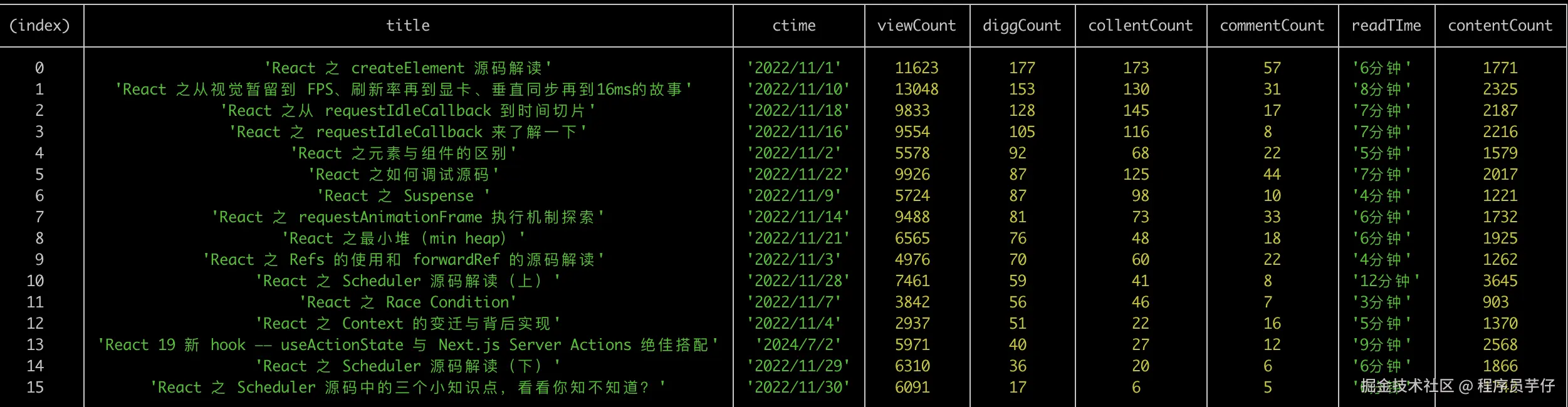 React 系列