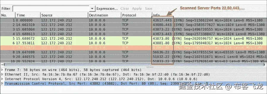 Vulnerability scanning