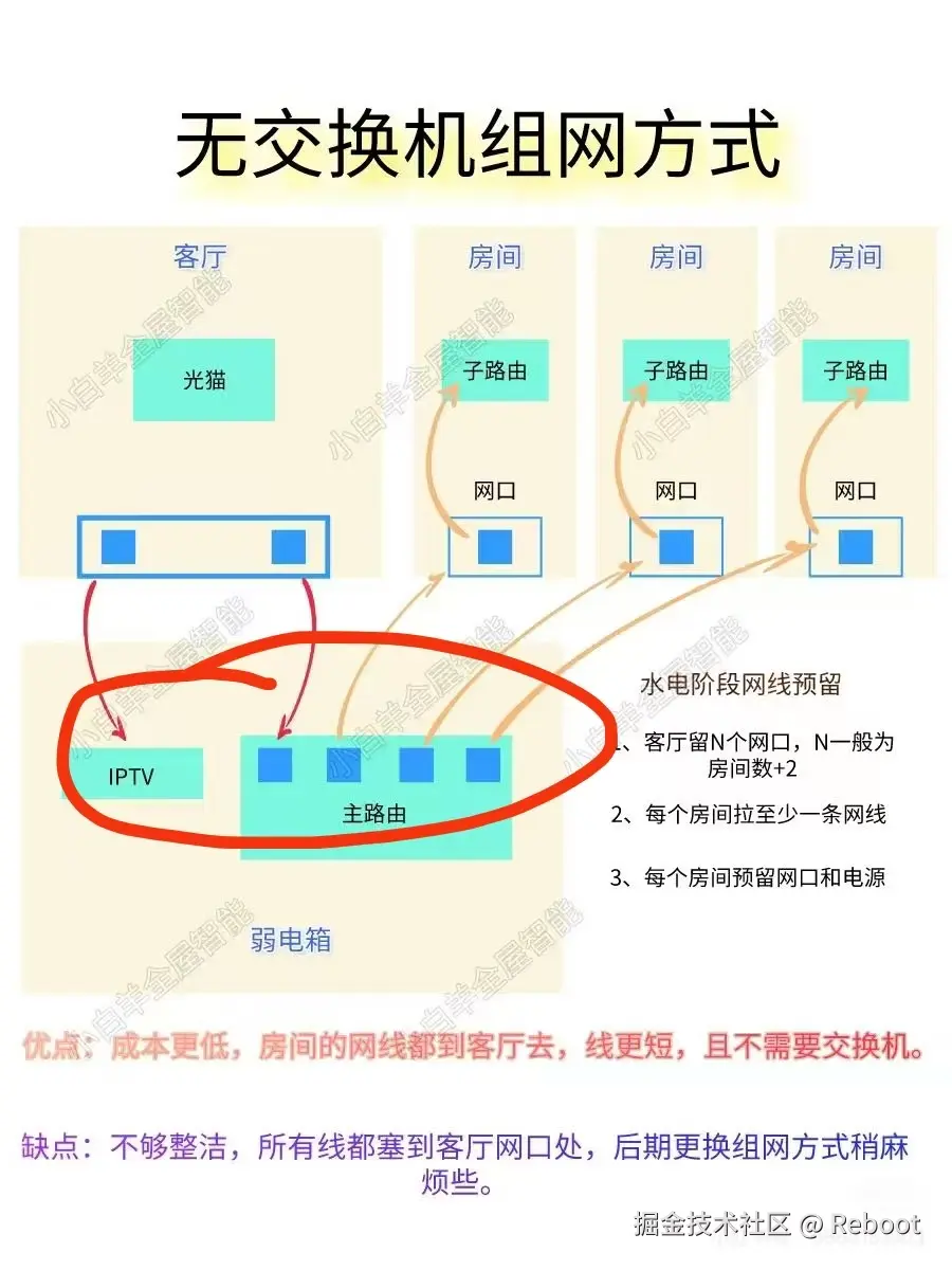 无交换机.jpg