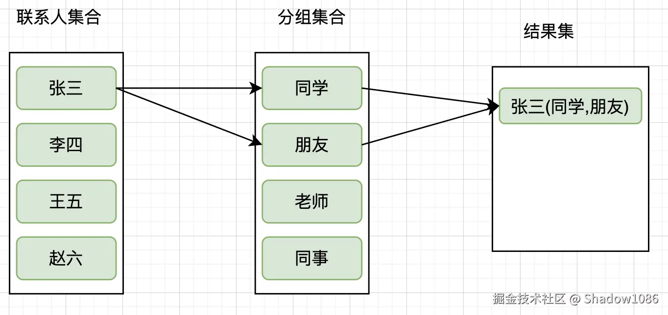 期望的查询结果