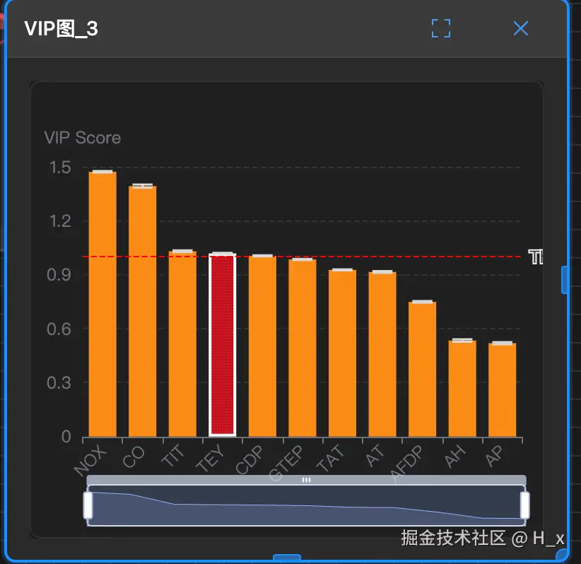 模型VIP贡献图.png