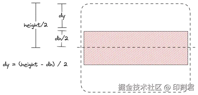 canvas-contain-imgRatio-ge-canvasRatio.png