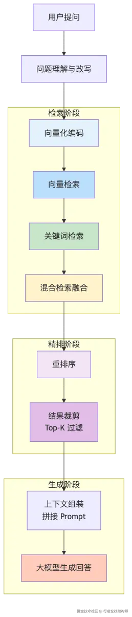20-workbuddy-ima-knowledge-base_diagram_4.png