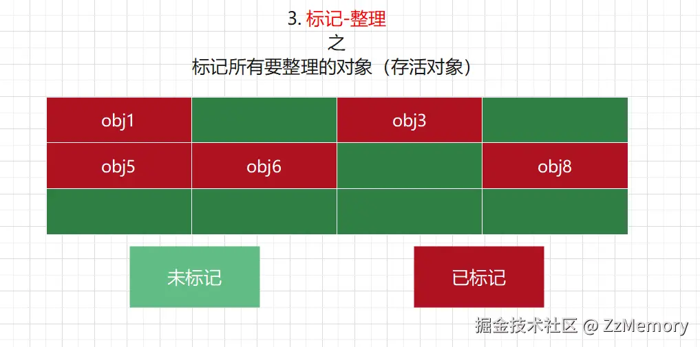 17. 标记-清除-整理 算法示意图3.png