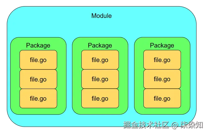go语言项目架构.png