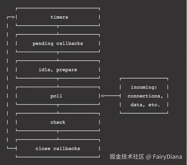 node