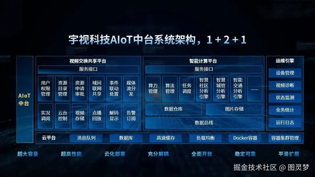 做智慧安防，必知的十大解决方案：智慧安防解决方案TOP10，资料大全